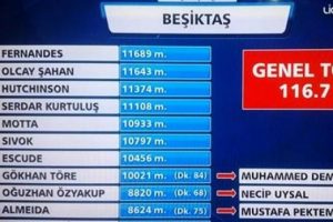 Kartal'dan bir rekor daha!