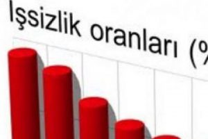 &Uuml;niversite mezunu işsizler rekor kırdı