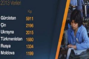 T&uuml;rkiye'de en &ccedil;ok G&uuml;rc&uuml; ve &Ccedil;inli &ccedil;alışan var