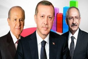 İşte son anketin sonu&ccedil;ları