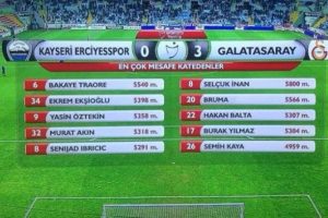 Sel&ccedil;uk koştu G.Saray coştu