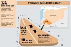 Yermuk'a hala gıda ve ila&ccedil; yok