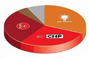 3 kalede son durum!