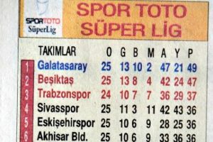 Fenerbah&ccedil;e'yi puan cetvelinden &ccedil;ıkardılar