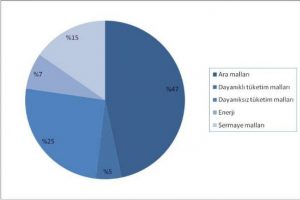 9 milyon buzdolabı, 900 bin otomobil