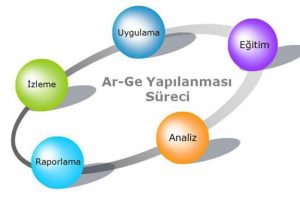 "Razı olmadığımız hi&ccedil;bir dok&uuml;man, standart hale gelemez"