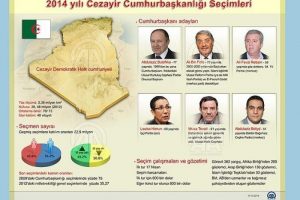 Se&ccedil;ime katılım oranı y&uuml;zde 51,7