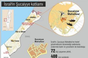 Şucaiyye katlamında 72 kişi &ouml;ld&uuml;