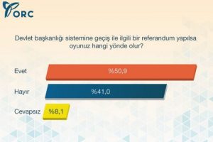 Halk başkanlık sistemine ne diyor ?