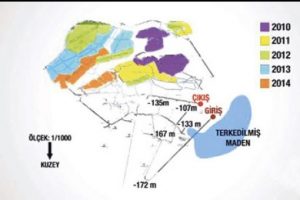 Suyun değil bal&ccedil;ığın altındalar