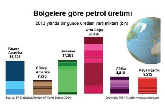 OPEC &Uuml;yeleri arasında petrol savaşları mı var