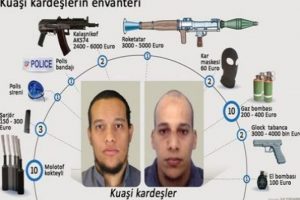 15 bin Euroluk ter&ouml;ristler
