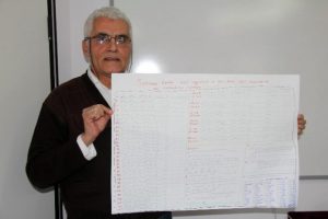 Sonsuza uzanan asal sayılar ?