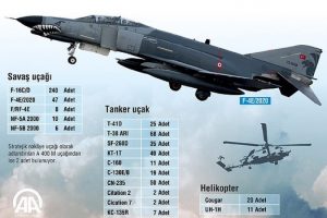Hava Kuvvetlerinde 240 "savaşan şahin" var