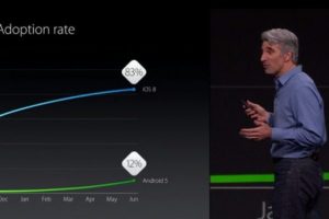 iOS 8, Android 5.0'a fark attı