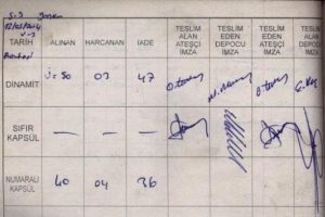 Soma faciasında 'top&ccedil;u defterleri'nde ne saat ne yer belli