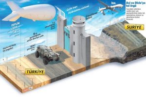 Sınıra duvar, ağa&ccedil; ve kayalara gizli kamera!