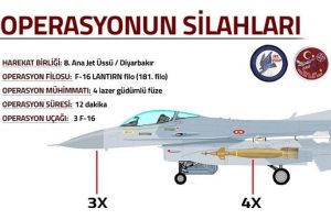 T&uuml;rkiye IŞİD'i işte b&ouml;yle vurdu! Operasyon envanteri...