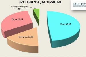 Se&ccedil;men koalisyona nasıl bakıyor?
