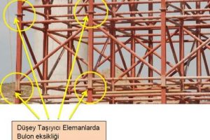 4 iş&ccedil;inin &ouml;l&uuml;m&uuml;ne neden olan viyad&uuml;k kazası geliyorum demiş