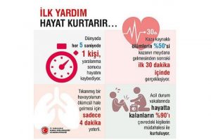 'Her 5 saniyede 1 kişi yaralanma sonucu &ouml;l&uuml;yor'