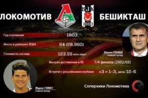 Rus basını: Beşiktaş, Lokomotiv Moskova i&ccedil;in en tehlikeli takım