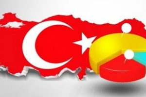 Başkanlık sistemi anketinde &ccedil;arpıcı sonu&ccedil;!