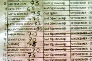 'Torpil listesi' yanlış yere g&ouml;nderildi iddiası