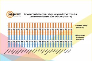 İstanbul'da belediyeler Ramazan i&ccedil;in 300 milyon harcadı