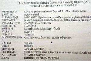El Kaide ter&ouml;r &ouml;rg&uuml;t&uuml;ne T&uuml;rkiye'den katılanların kullandığı şifreler deşifre edildi