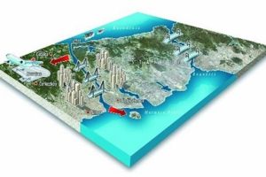 Kanal İstanbul i&ccedil;in işbirliği