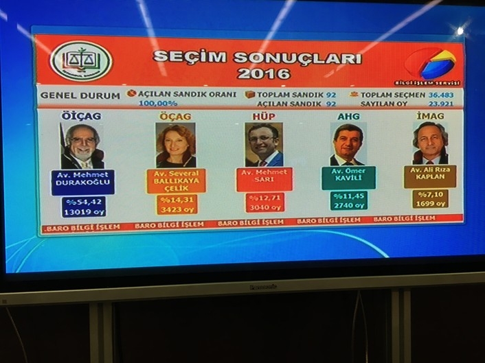 İstanbul Barosunun yeni başkanı belli oldu