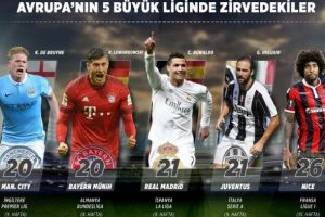 Avrupa'nın 5 b&uuml;y&uuml;k liginde g&ouml;r&uuml;n&uuml;m