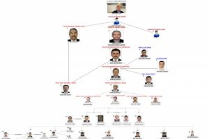 İşte FET&Ouml;'n&uuml;n emniyet şeması