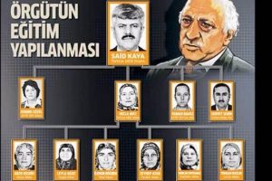 İşte FET&Ouml;'n&uuml;n en tepedeki 'abla'sı