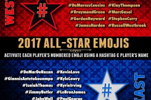NBA All-Star kadroları tamamlandı
