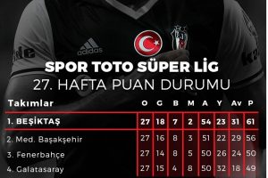 Beşiktaş'tan Galatasaray'ın g&ouml;ndermesine cevap
