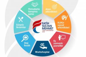 FSMV&Uuml; K&uuml;lt&uuml;r Sanat ve Kariyer Etkinlikleri başlıyor