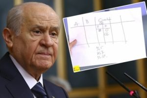 Devlet Bah&ccedil;eli: Her şeyin zamanı var