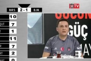 BJK TV spikeri bardak kırdı