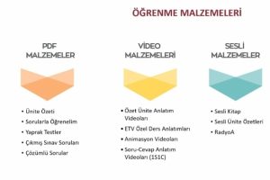 A&ccedil;ık&ouml;ğretim, &ouml;ğrenme materyali &ccedil;eşitliliği ile &ouml;ne &ccedil;ıkıyor