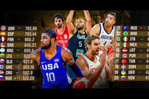 FIBA 2019 D&uuml;nya Kupası'nın seri başı &uuml;lkeleri a&ccedil;ıklandı!