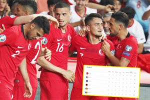 T&uuml;rkiye puan durumunda ka&ccedil;ıncı sırada?