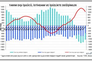 "İnşaatta istihdam kaybı 640 bine ulaştı"