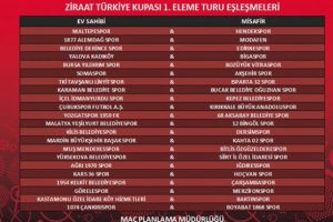 T&uuml;rkiye Kupası Birinci Eleme Turu eşleşmeleri belli oldu
