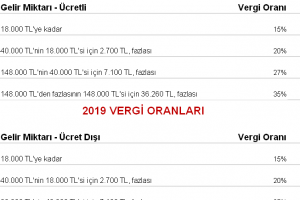 Bursalılar dikkat! Hi&ccedil; haberiniz yokken bor&ccedil;lu &ccedil;ıkabilirsiniz (&Ouml;ZEL HABER)