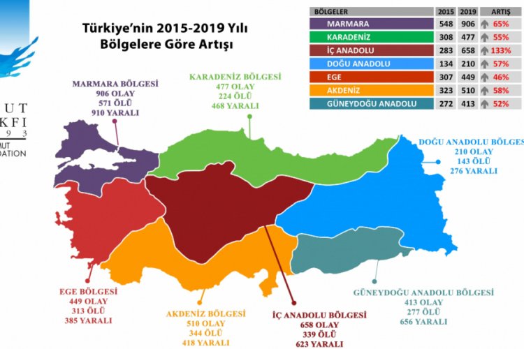 Şiddet olaylarının en &ccedil;ok yaşandığı şehir İstanbul