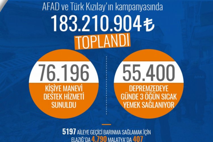 Bakanlıktan, depremin ardından yapılan yardımlar hakkında a&ccedil;ıklama