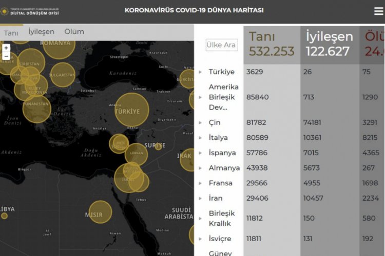 Cumhurbaşkanlığı Dijital D&ouml;n&uuml;ş&uuml;m Ofisi'nden koronavir&uuml;s bilgilendirme sitesi