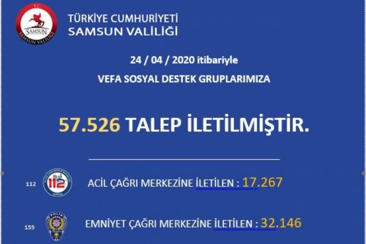 57 bin 526 vefa destek &ccedil;ağrısı alındı